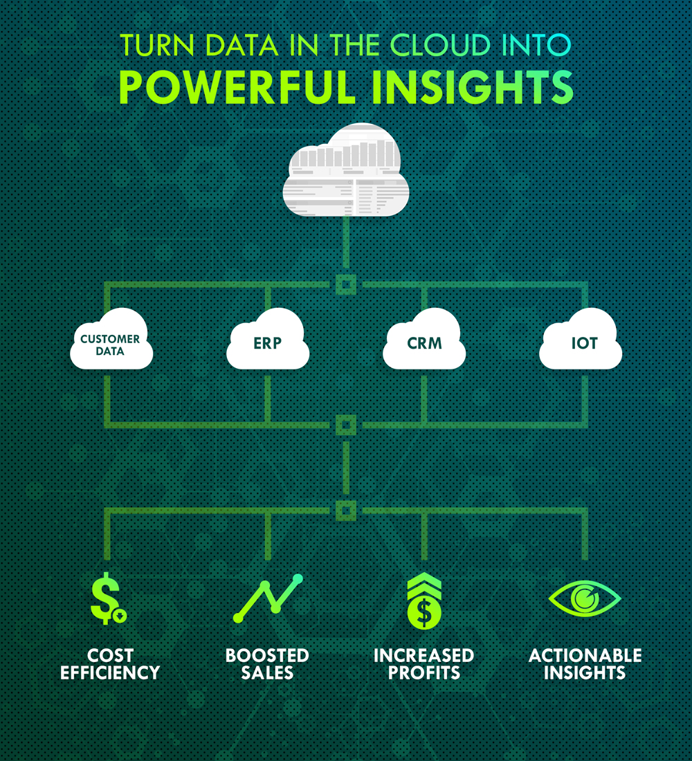 Turn-Data-in-the-Cloud-into-Powerful-Insights