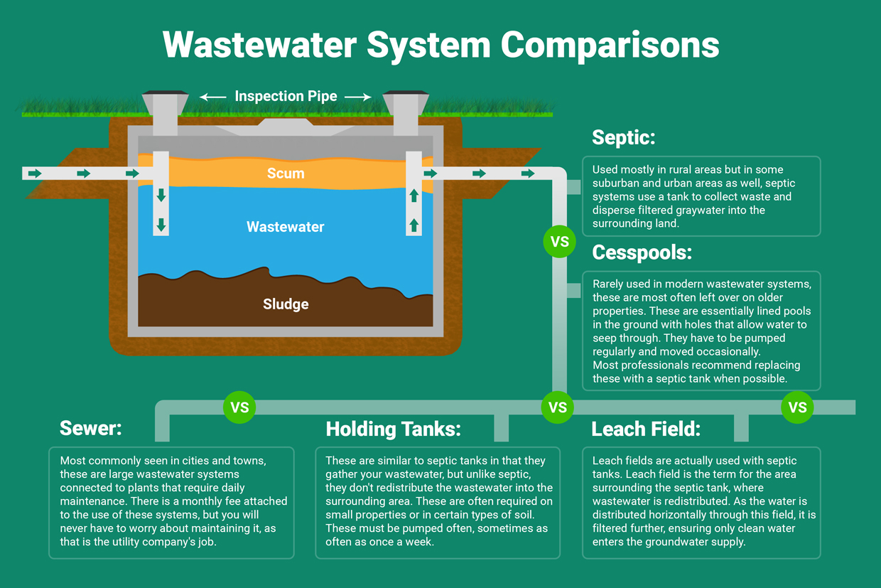 Wastewater-Management-Systems-fl