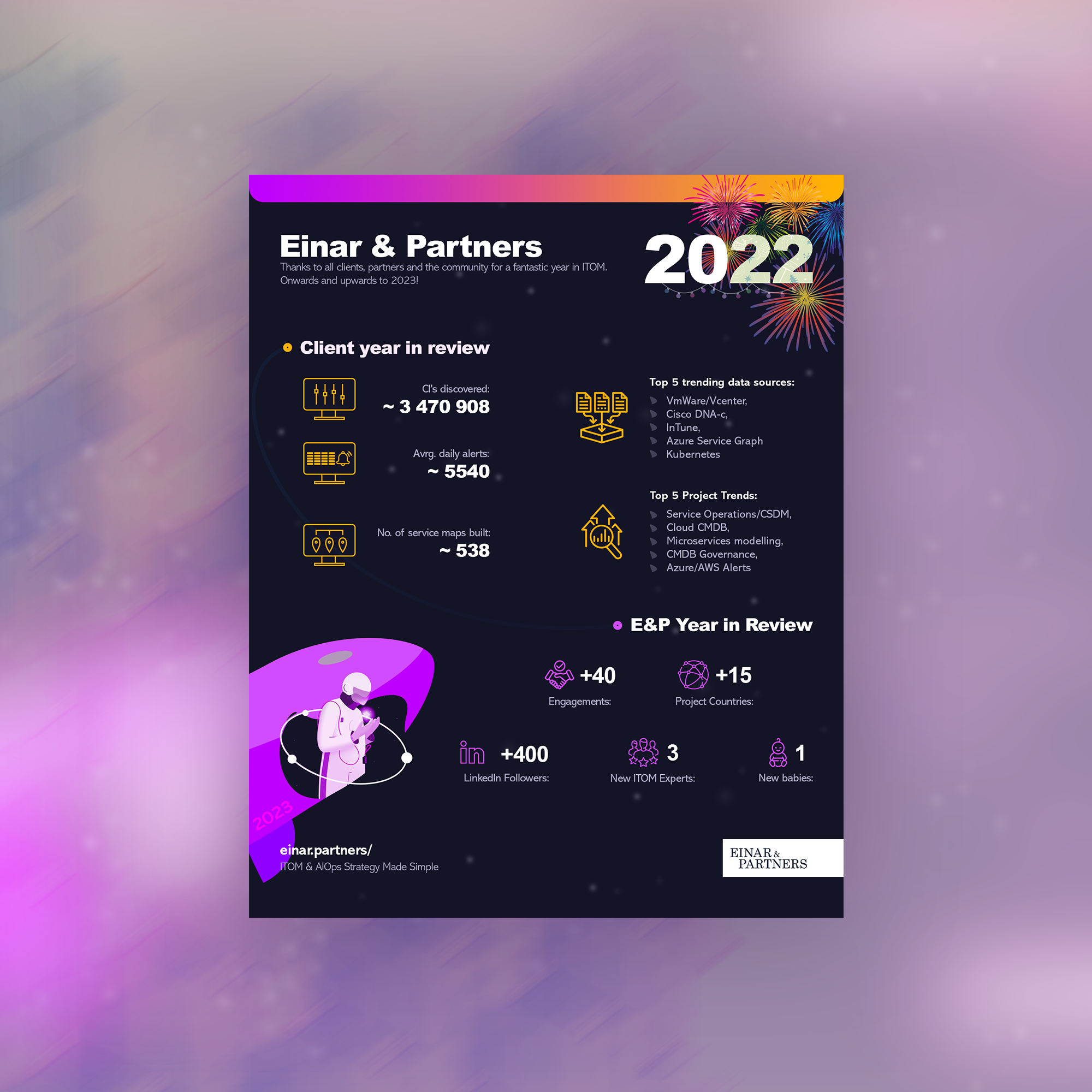 Einar&Partners in 2022 Infographic